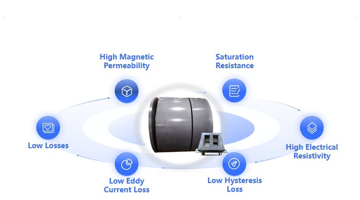 Unique Properties Of Silicon Steel