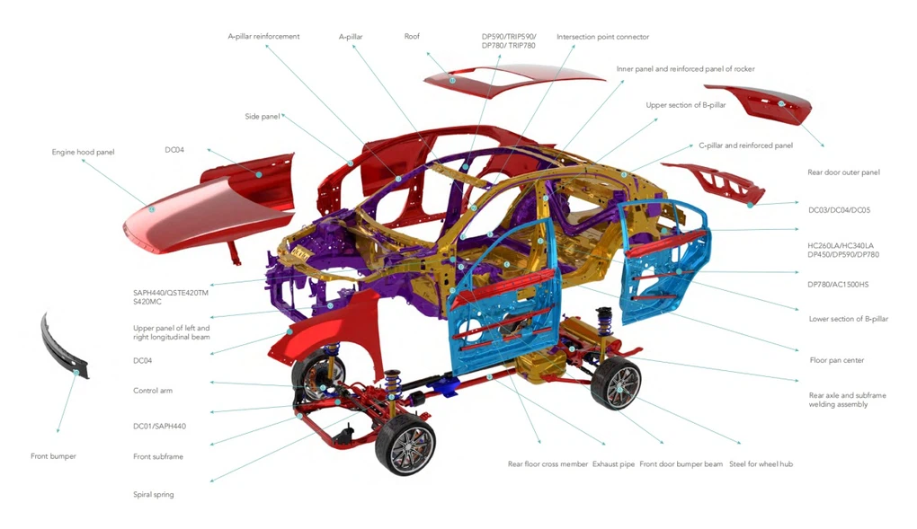 Low Alloy High Strength Steel in Automotive Manufacturing.jpg Low Alloy High Strength Steel in Automotive Manufacturing.jpg