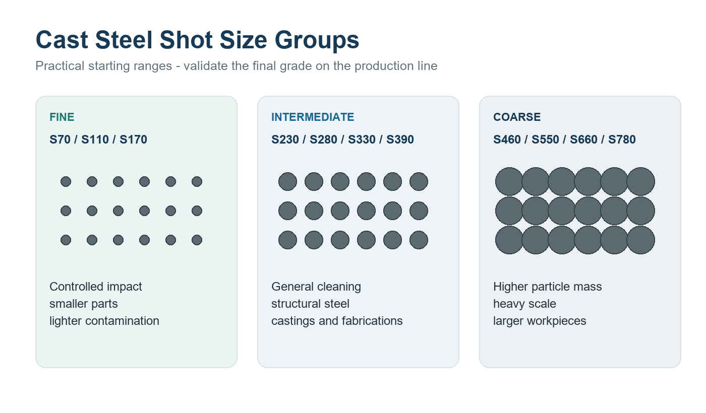 steel-shot-size-groups