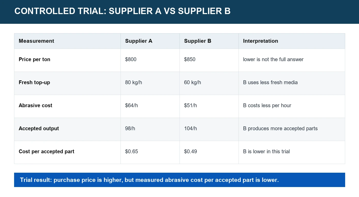 steel-shot-supplier-cost-comparison steel-shot-supplier-cost-comparison