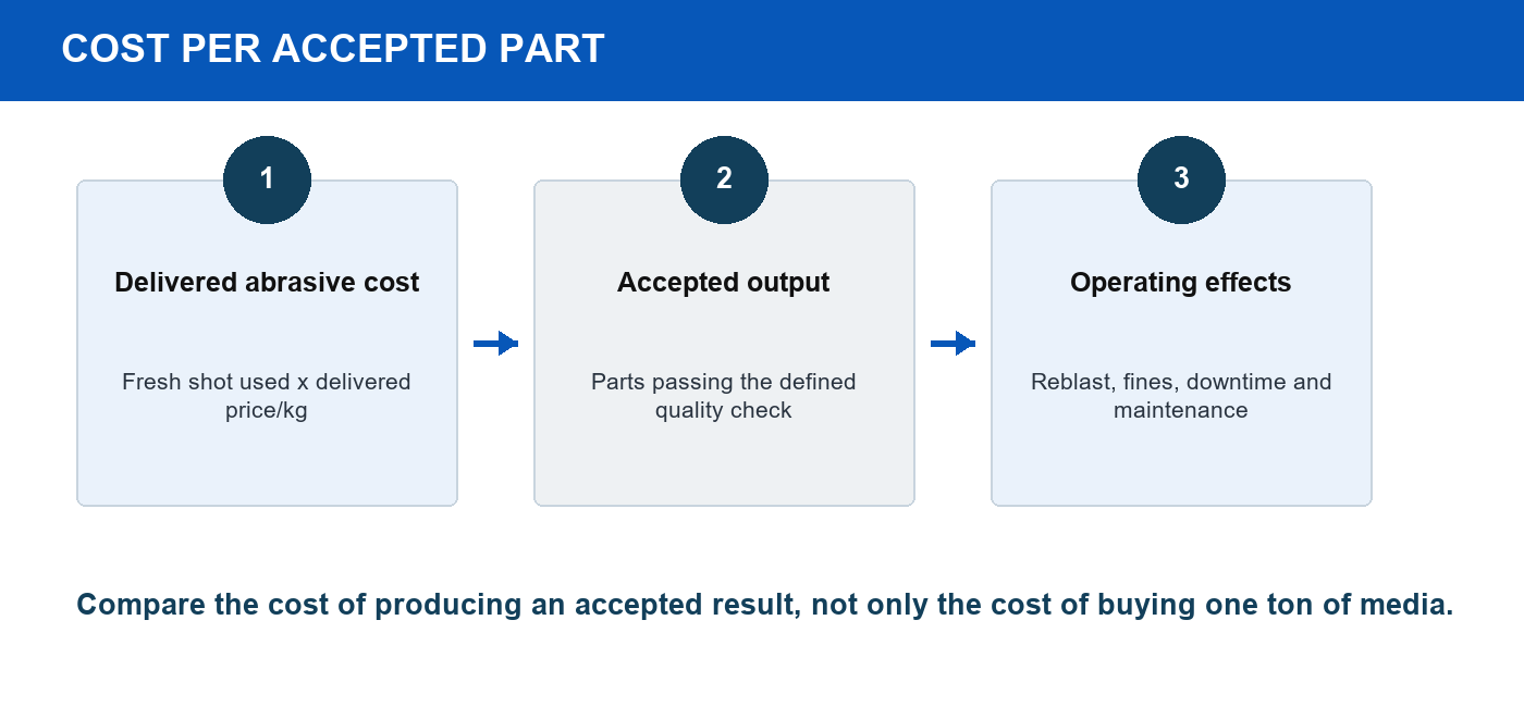 steel-shot-cost-per-part-formula steel-shot-cost-per-part-formula